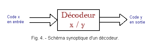 Schema_synoptique_d_un_decodeur.gif