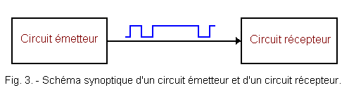 Schema_synoptique_d_un_emetteur_recepteur.gif