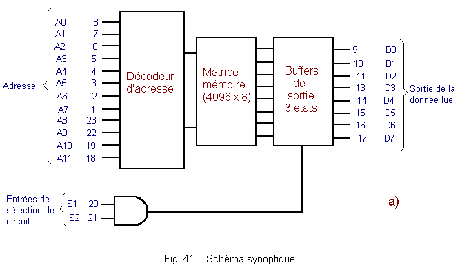 Schema_synoptique_d_une_ROM.gif