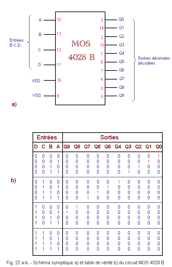 Schema_synoptique_du_circuit_MOS_4028_B.gif