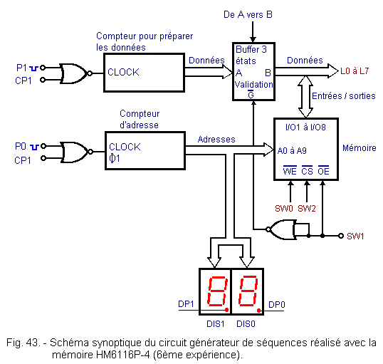 Schema_synoptique_du_circuit_generateur_de_sequences.gif