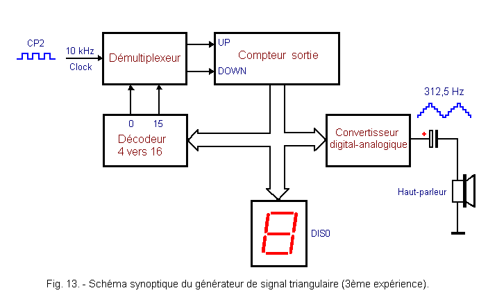 Schema_synoptique_du_generateur_signal_triangulaire.gif