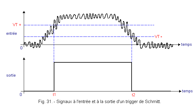 Signaux_a_l_entree_et_a_la_sortie_d_un_trigger_de_Schmitt.gif