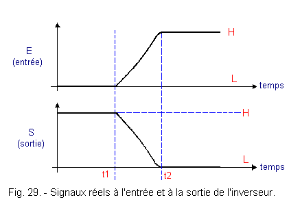 Signaux_reels_a_l_entree_et_a_la_sortie_de_l_inverseur.gif