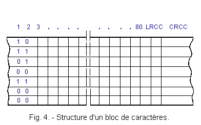 Structure_d_un_bloc_de_caracteres.gif