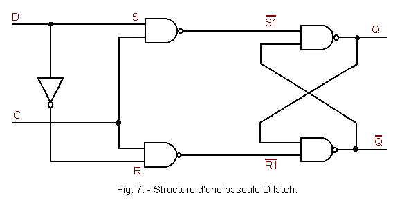 Structure_d_une_bascule_D_latch.gif