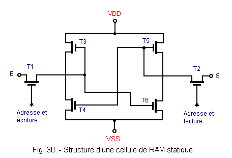 Structure_d_une_cellule_de_RAM_Statique.gif