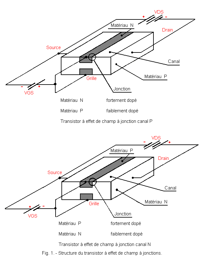 Structure_du_transistor_a_effet_de_champ_a_jonctions.gif