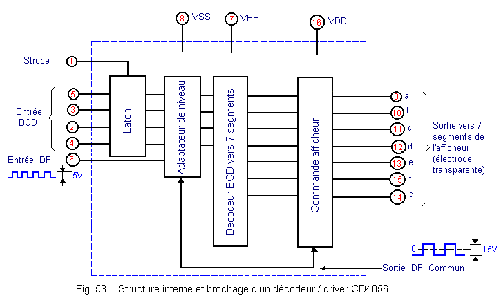 Structure_et_brochage_d_un_decodeur_driver_CD4056.gif