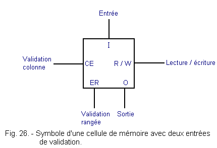 Symbole_d_une_cellule_de_memoire_avec_2_entrees_de_validation.gif