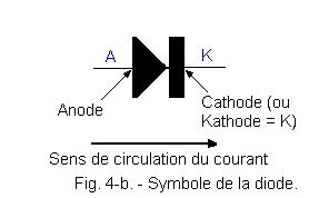 Symbole_de_la_diode.gif