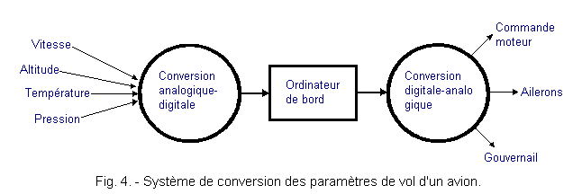 Systeme_de_conversion_des_parametres_de_vol.gif
