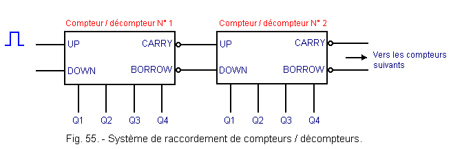 Systeme_de_raccordement_de_compteurs_decompteurs.gif