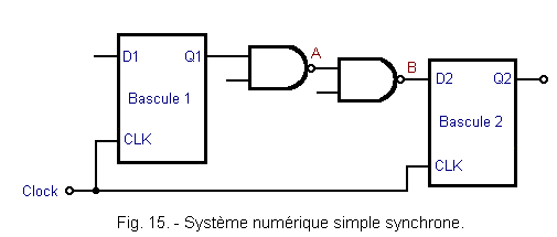 Systeme_numerique_simple_synchrone.gif