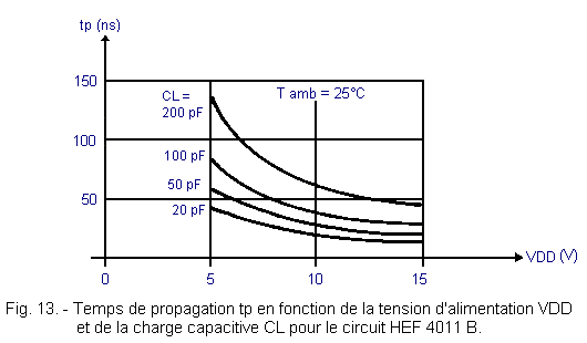 TP_en_fonction_de_la_tension.gif