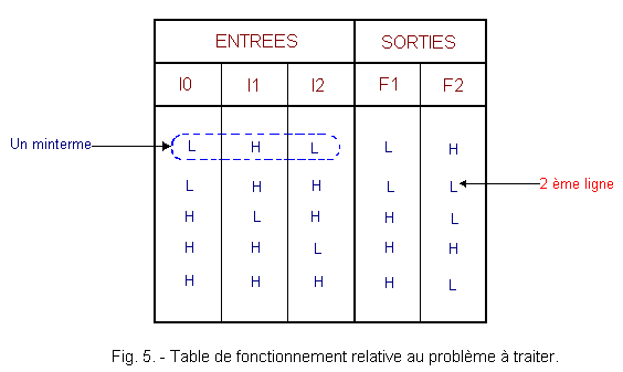 Table_de_fonctionnement_au_probleme_a_traiter.gif