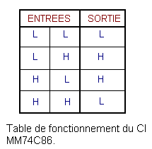 Table_de_fonctionnement_du_CI_MM74C86.gif