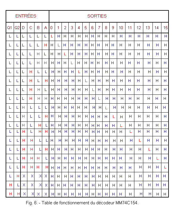 Table_de_fonctionnement_du_decodeur_MM74C154.gif