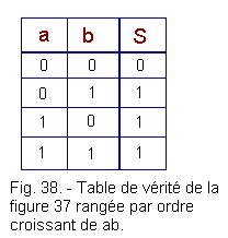 Table_de_verite_d_un_OU_inclusif(1).gif