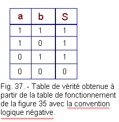 Table_de_verite_d_une_fonction_logique_negative.gif