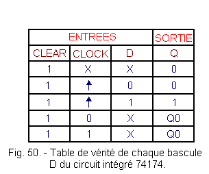 Table_de_verite_de_chaque_bascule_D_du_circuit_integre_74174.gif