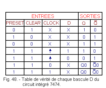 Table_de_verite_de_chaque_bascule_D_du_circuit_integre_7474.gif