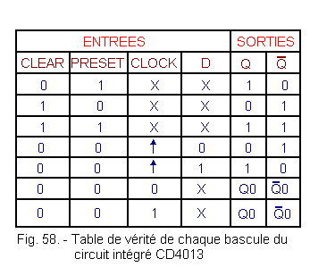 Table_de_verite_de_chaque_bascule_D_du_circuit_integre_CD4013.gif