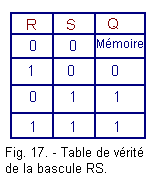 Table_de_verite_de_la_bascule_RS.gif