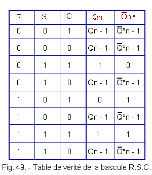 Table_de_verite_de_la_bascule_RSC.gif