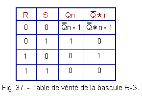 Table_de_verite_de_la_bascule_R_S.gif