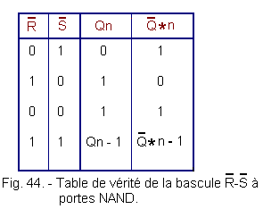 Table_de_verite_de_la_bascule_R_S_complementation_a_NAND.gif