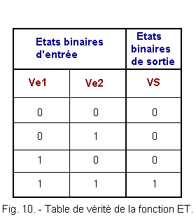 Table_de_verite_de_la_fonction_ET(1).gif