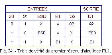 Table_de_verite_du_1er_RL1.gif