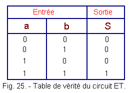 Table_de_verite_du_circuit_ET.gif