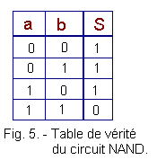 Table_de_verite_du_circuit_NAND.gif
