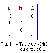 Table_de_verite_du_circuit_OU.gif