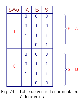 Table_de_verite_du_commutateur_a_2_voies.gif