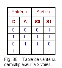 Table_de_verite_du_demultiplexeur_a_2_voies.gif