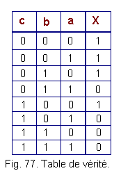 Table_de_verite_figure_77.gif