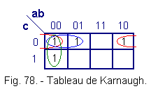 Tableau_de_Karnaugh(2).gif