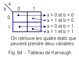 Tableau_de_Karnaugh1.gif