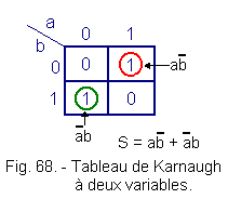 Tableau_de_Karnaugh_a_deux_variables.gif