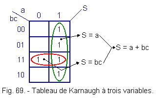 Tableau_de_Karnaugh_a_trois_variables.gif