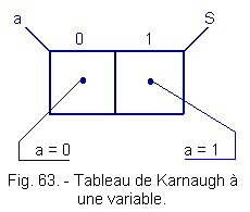 Tableau_de_Karnaugh_a_une_variable.gif