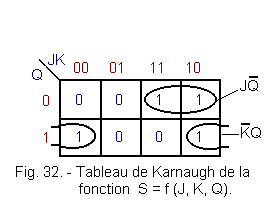 Tableau_de_Karnaugh_de_la_fonction_S(1).gif