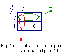 Tableau_de_Karnaugh_du_circuit_NAND.gif