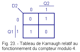 Tableau_de_Karnaugh_du_compteur_modulo_4.gif