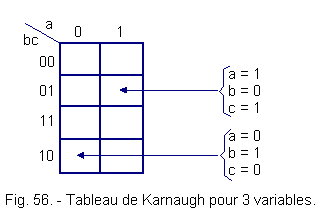 Tableau_de_Karnaugh_pour_3_variables.gif