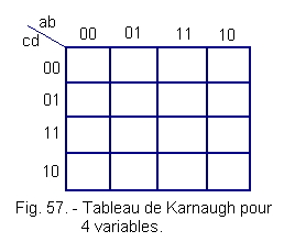 Tableau_de_Karnaugh_pour_4_variables.gif