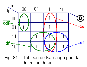 Tableau_de_Karnaugh_pour_la_detection_defaut.gif